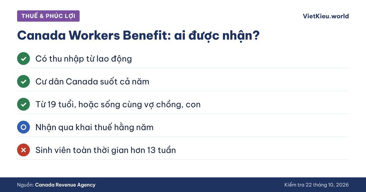 Thuế & trợ cấp