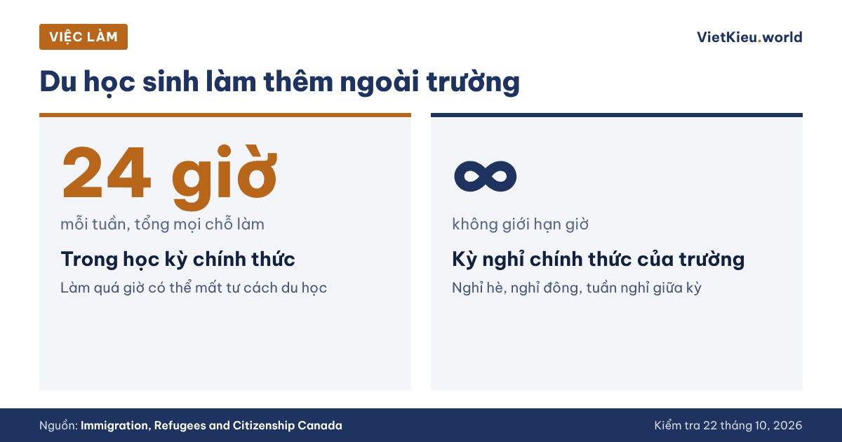 Việc làm