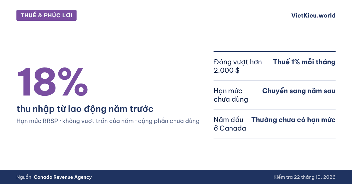 Thuế & trợ cấp