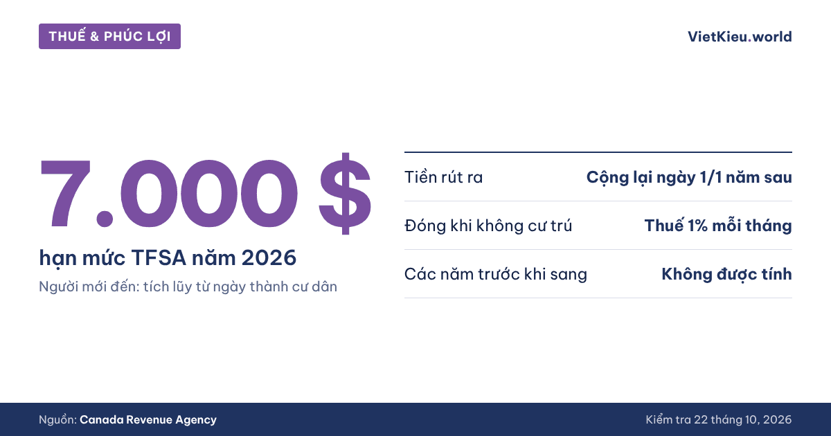 Thuế & trợ cấp