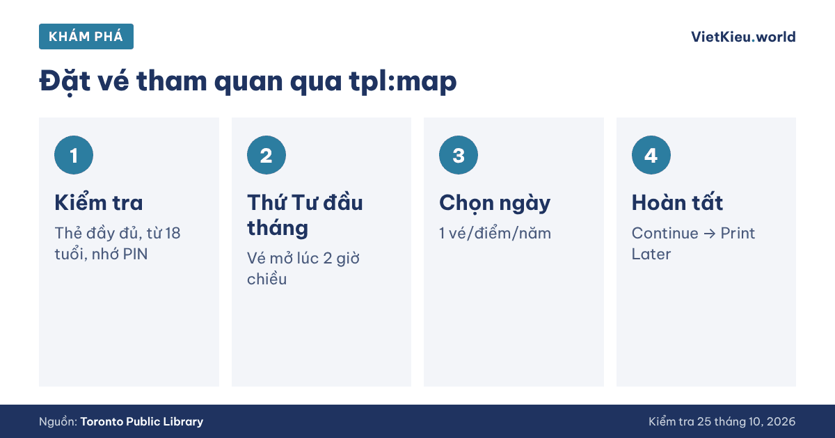 Cộng đồng