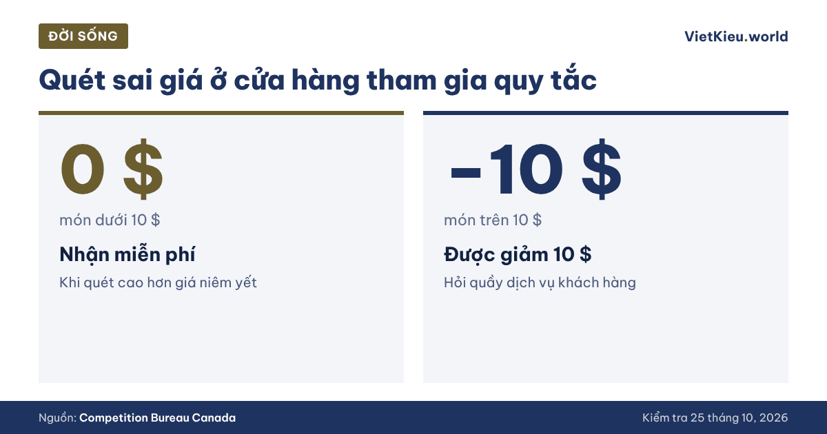 Cộng đồng