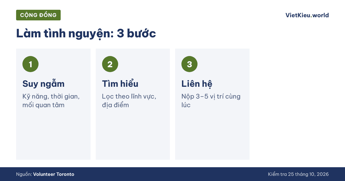 Cộng đồng