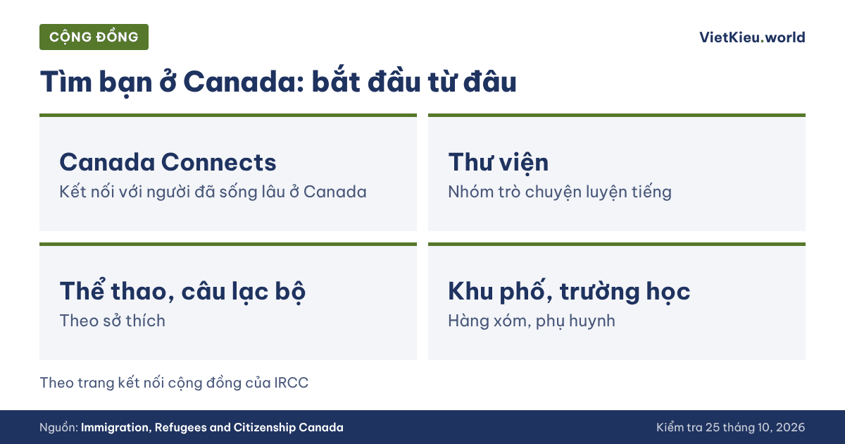 Cộng đồng