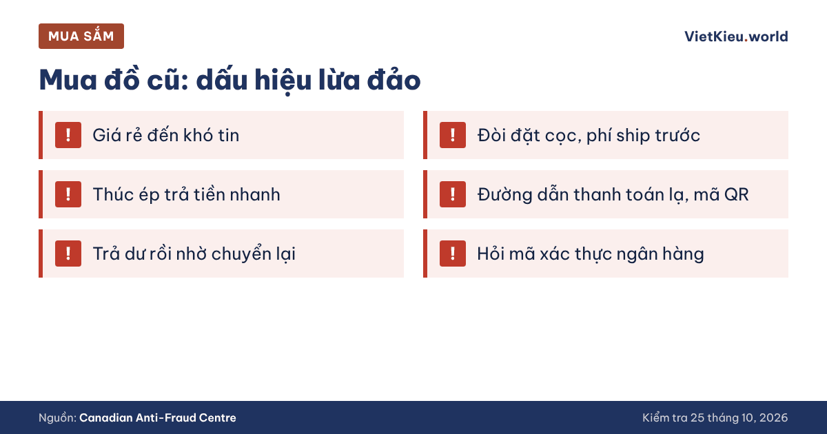 Cảnh báo lừa đảo