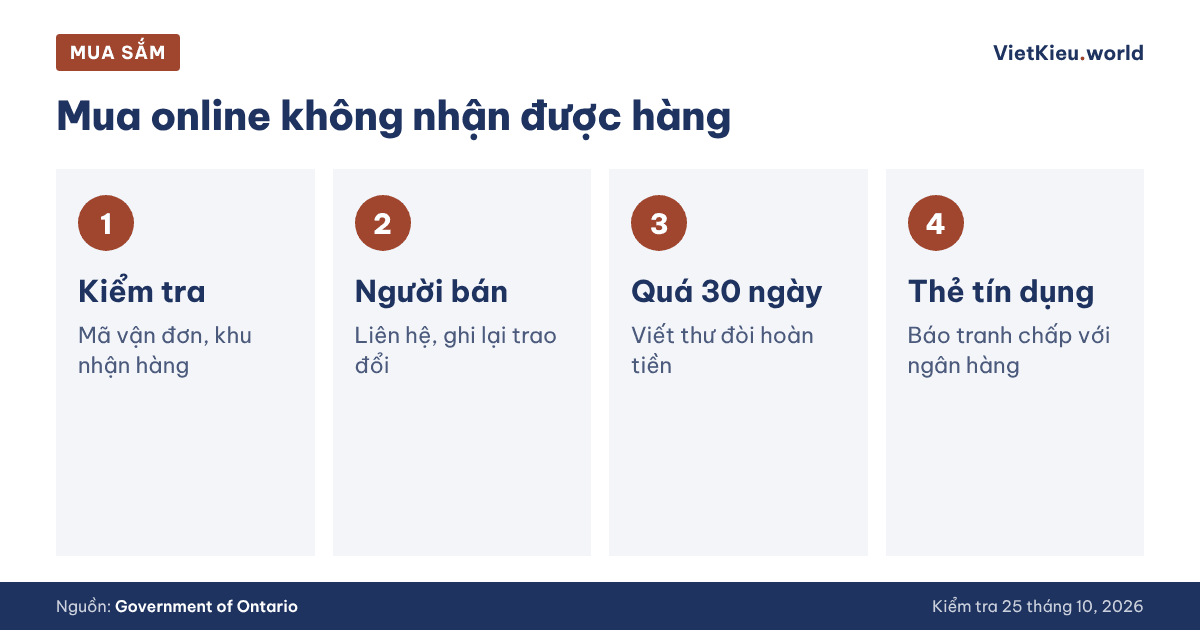 Cộng đồng
