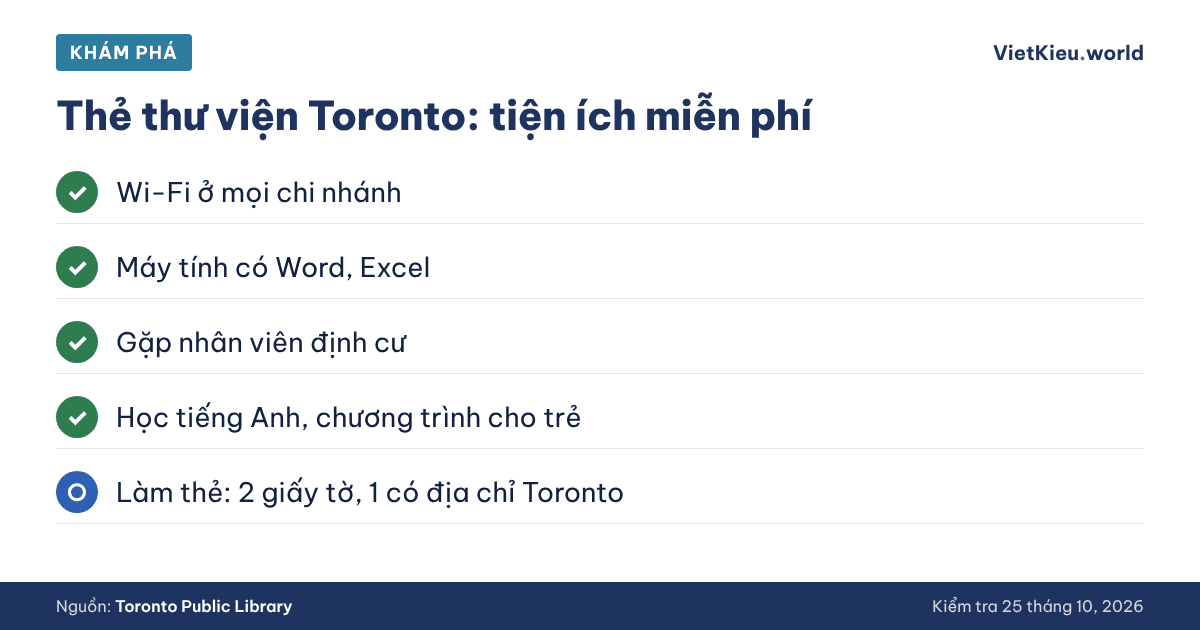 Cộng đồng