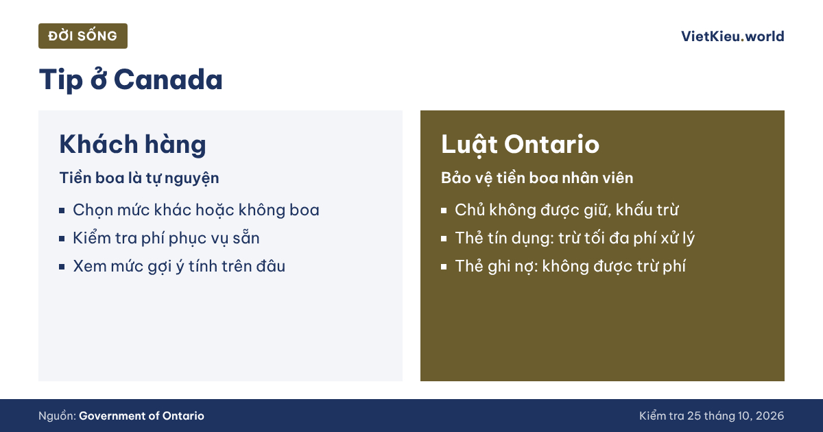 Cộng đồng