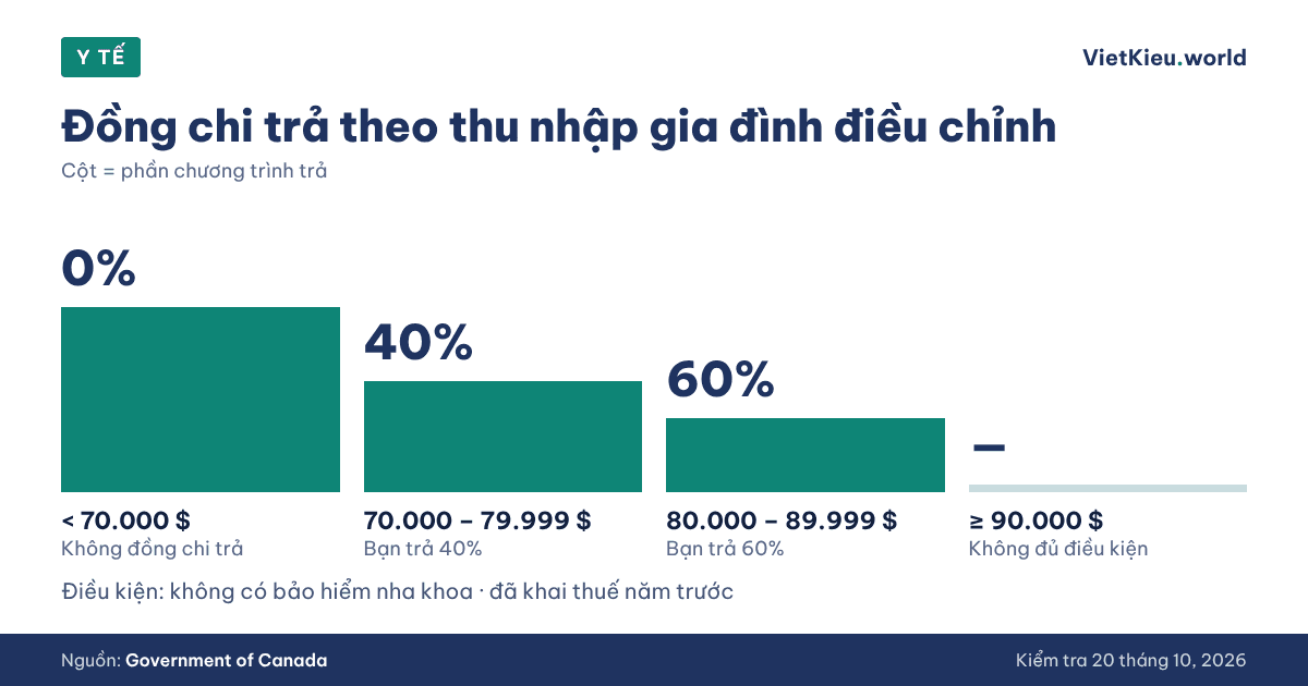 Y tế