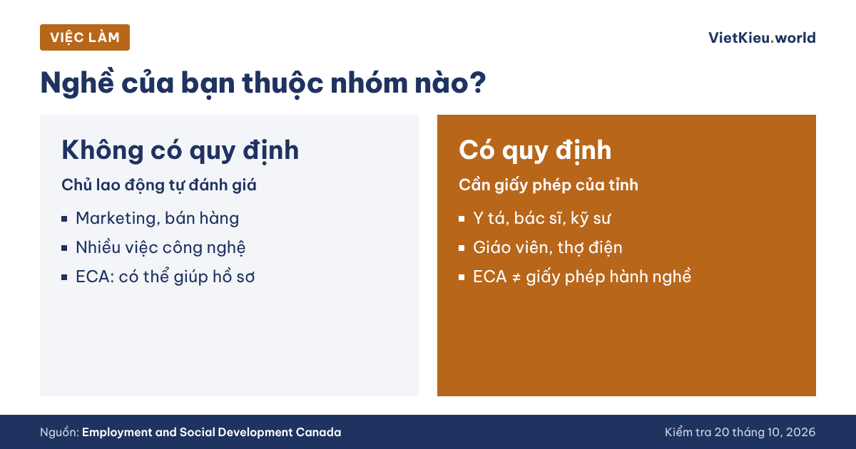 Việc làm