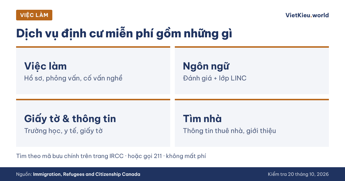 Việc làm