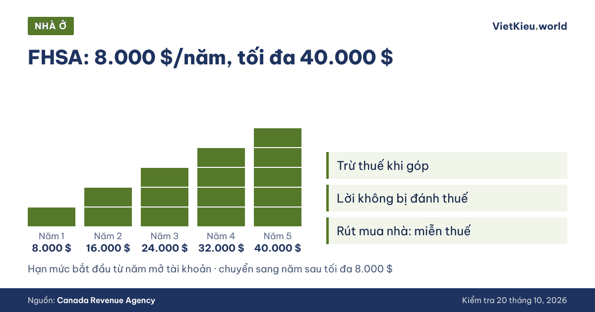 Nhà ở