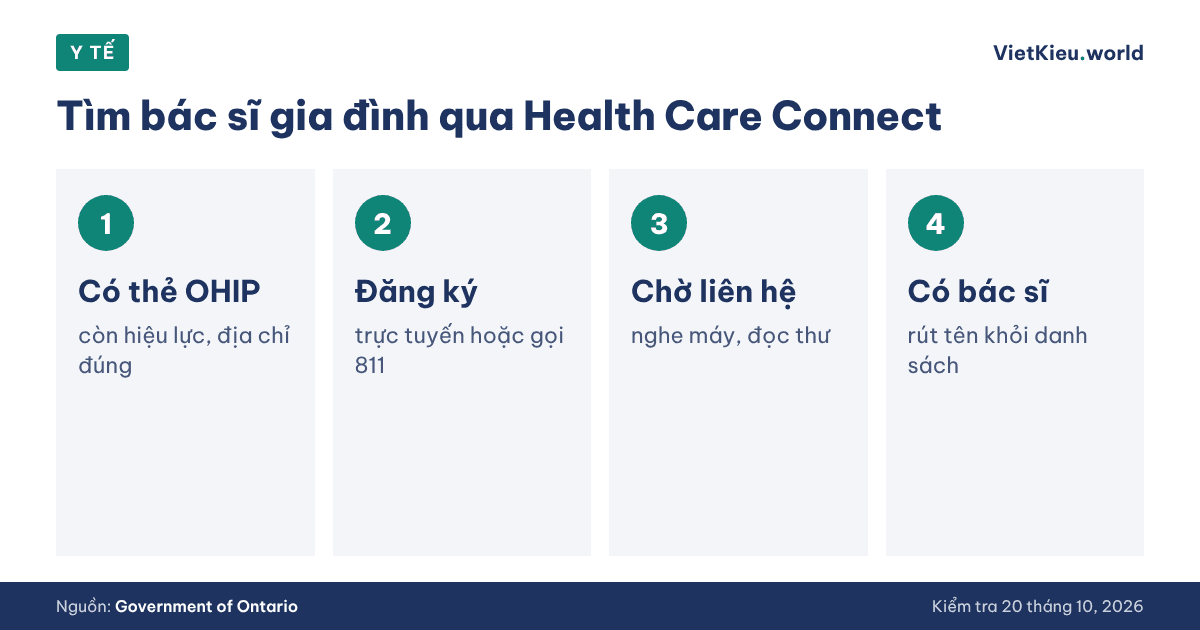 Y tế