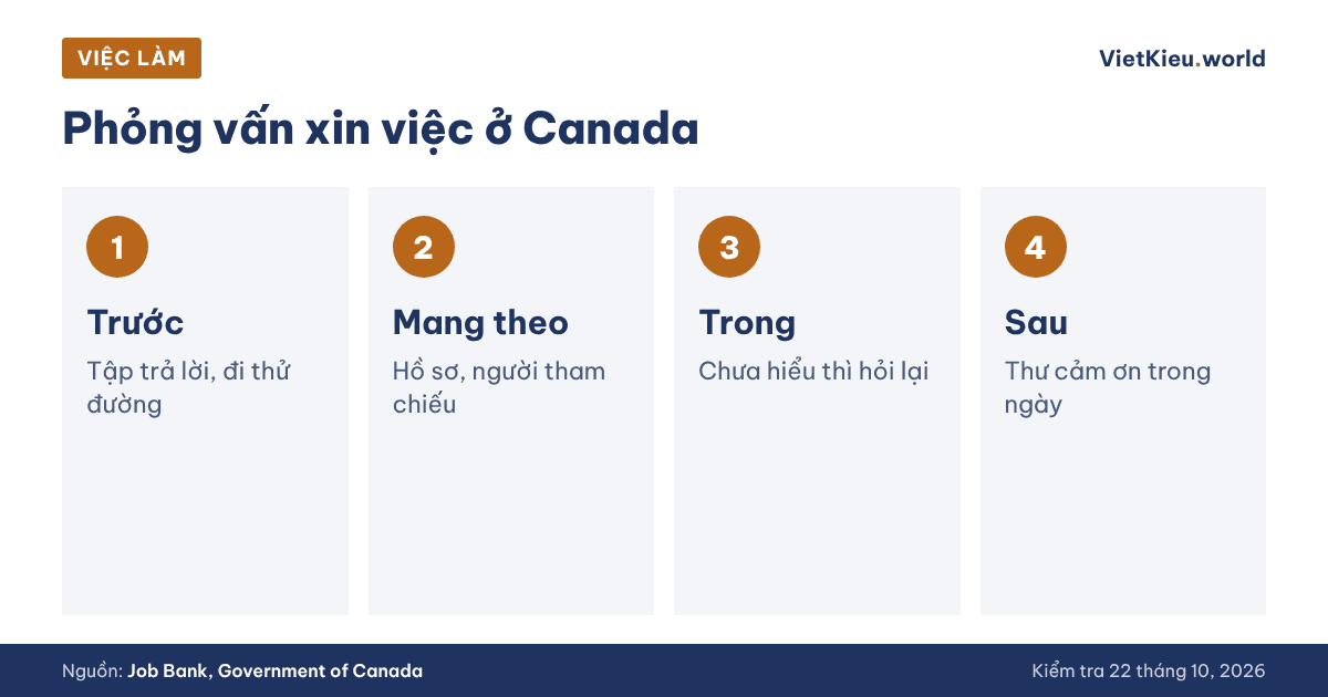 Việc làm