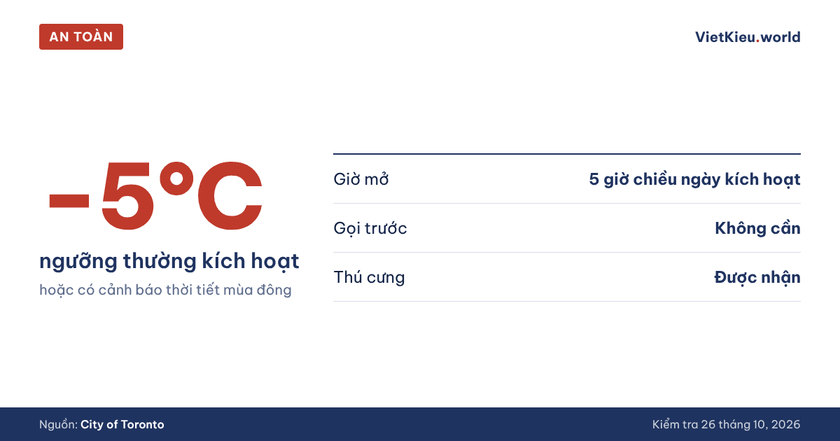 Y tế