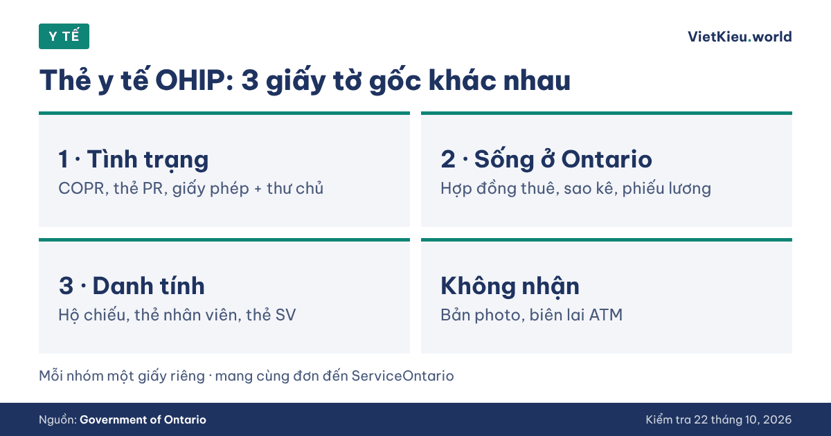 Y tế
